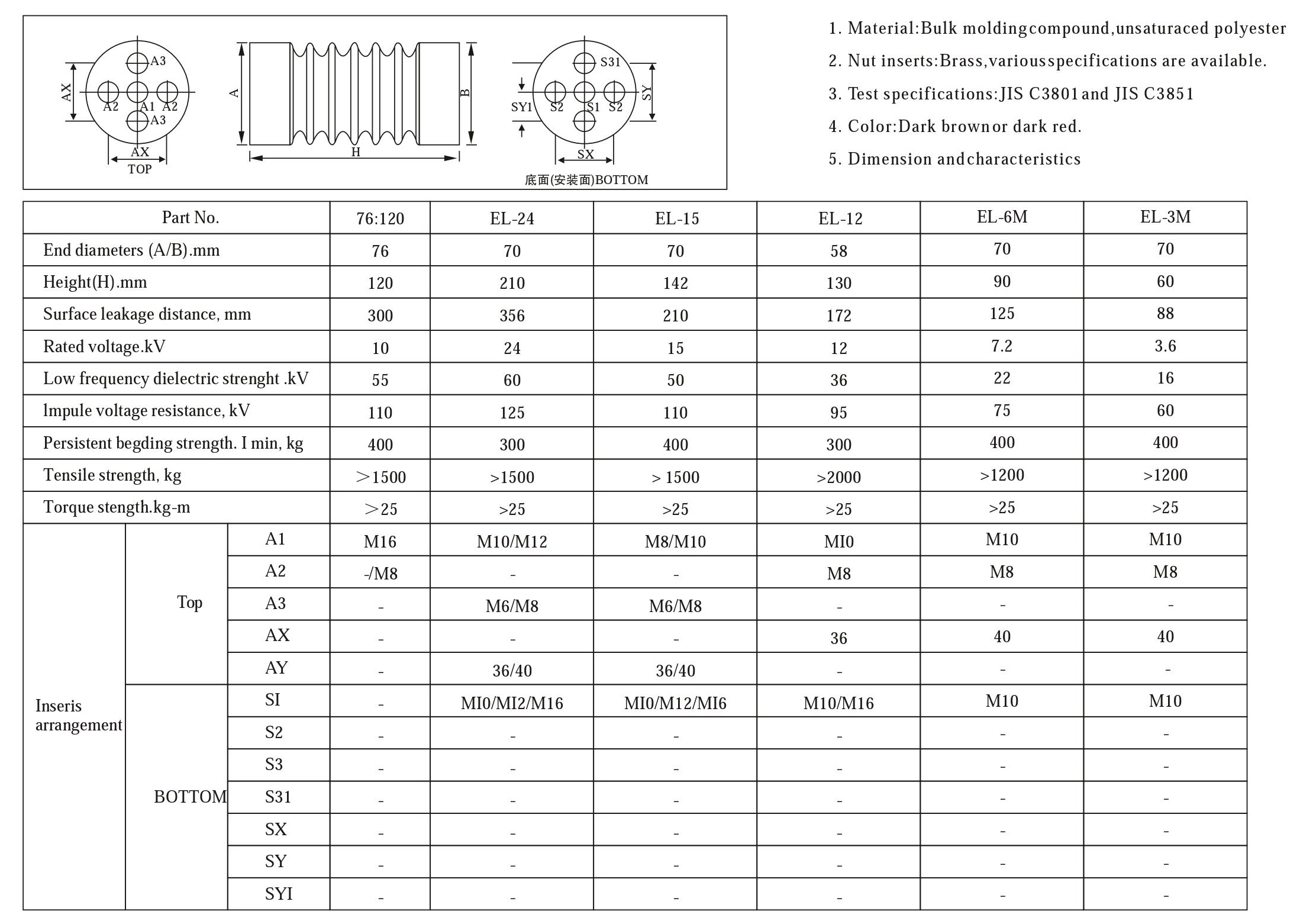 3kv 6kv 12kv 15kv 24kv high voltage polyester resin post insulator 2