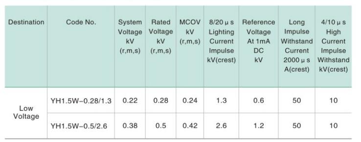 YH1.5W-0.28 lightning arrester