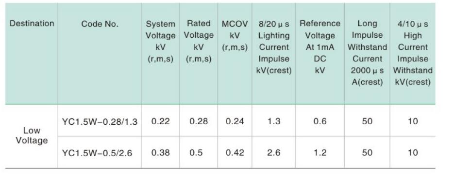 low voltage surge arrester porcelain type